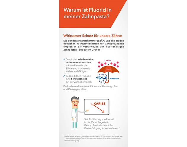 Fluorid-Ratgeber